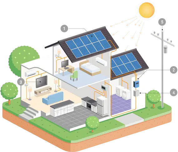 Vista EC: how solar works