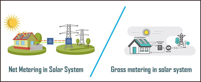 cover image for the ‘net metering’ blog by Vista Electrical Controls, Perth