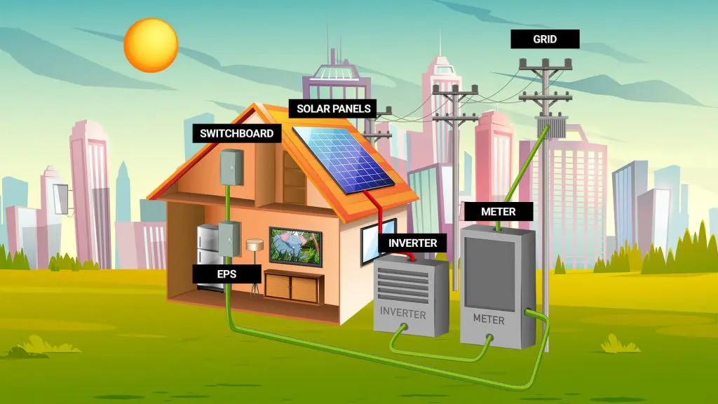 Solar power system and Switchboards